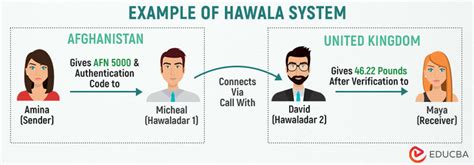 What is Hawala? | How does it Work? Methods & Examples | eduCBA