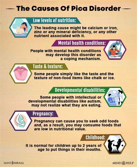 Pica Disorder - Mind help