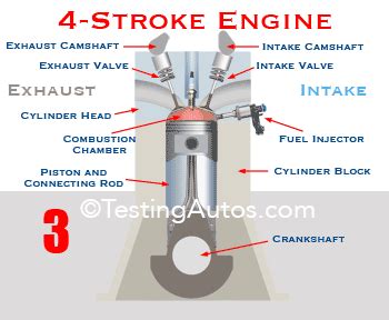 4 Stroke Motorcycle Engine Animation