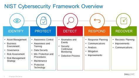 Strengthen Security of Your Data Center with the NIST Cybersecurity ...