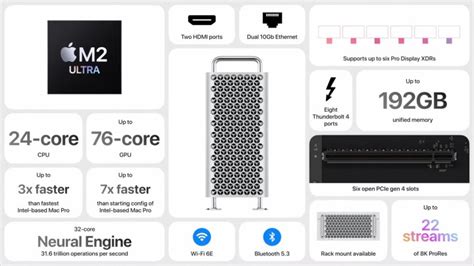 Apple Mac Studio vs. Mac Pro: M2 Ultra desktops, compared | Digital Trends