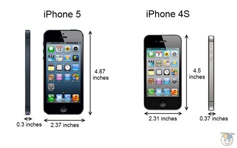 Eight Reasons Users Should Buy Apple iPhone 4S Instead of iPhone 5S ...