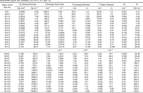 PDF] Standard Test Methods For Determining Average Grain, 50% OFF