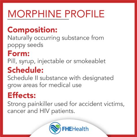 Morphine Drug Profile: Abuse, Addiction and Treatment Options | FHE Health