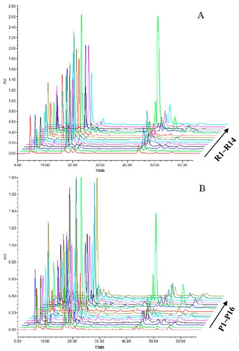 High-performance liquid chromatography-photodiode array detection ...