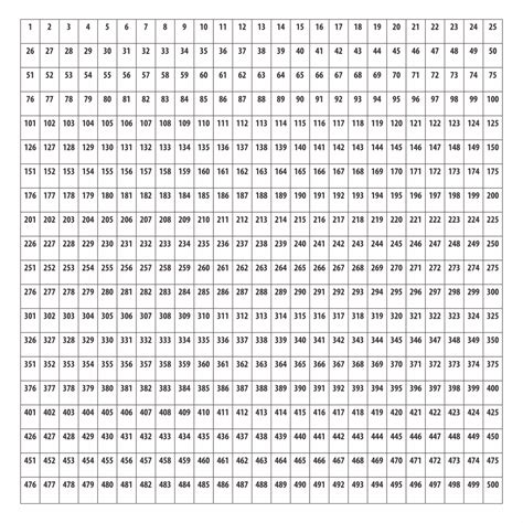 8 Best Images Of Number Chart 1 500 Printable Printable | Images and ...