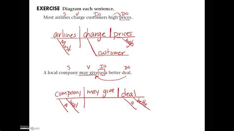 Free Printable Sentence Diagramming Worksheets - Free Printable