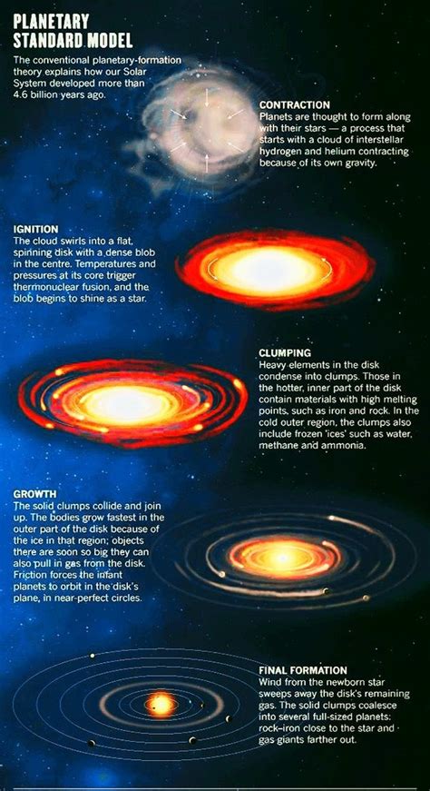 How Did The Solar System Form Formation Of Planets Mo - vrogue.co