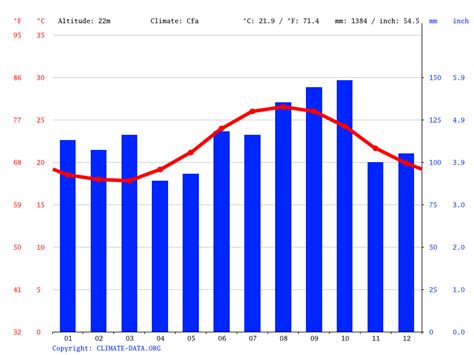 Bermuda climate: Average Temperature, weather by month, Bermuda weather averages - Climate-Data.org