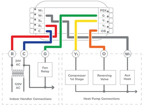 Heat Pump Thermostat Wire Color Code