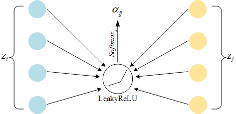 Attention mechanism. | Download Scientific Diagram