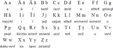 Modern Romanian alphabet (Alfabetul limbii române | Romanian language ...