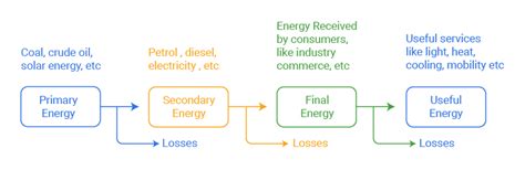 What is an Energy Flow Diagram?