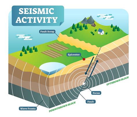 What Causes Earthquakes? - WorldAtlas