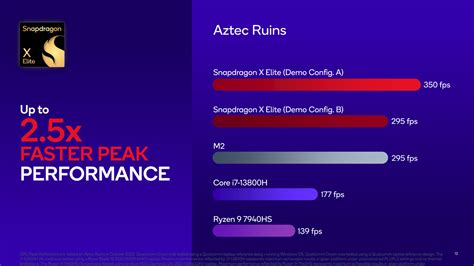 Свежие подробности о быстродействии однокристальной системы Qualcomm ...