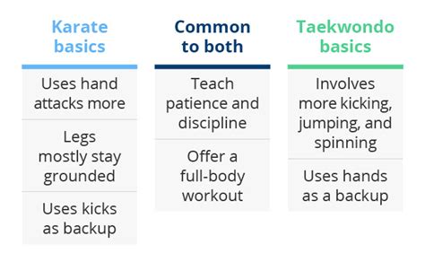 Karate vs. Taekwondo: Hva er forskjellen? - Med Norge