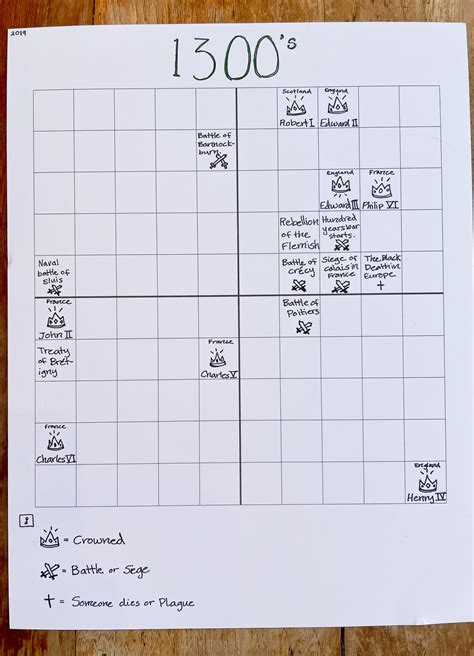 NEW Century Charts — Riverbend Press