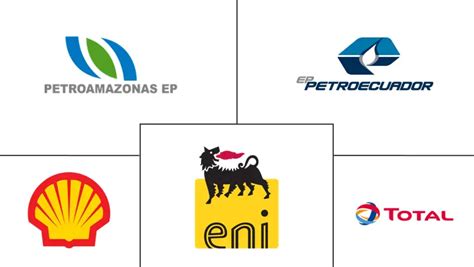 Ecuador Oil And Gas Downstream Market Size & Share Analysis - Industry ...