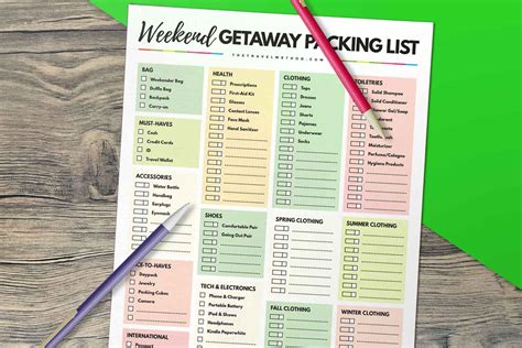 The Ultimate Weekend Packing List Perfect for Quick Getaways - The ...