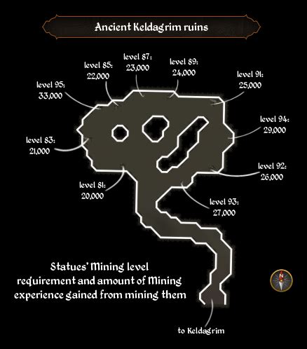 File:Ancient Keldagrim ruins map.png - The RuneScape Wiki