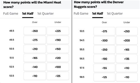 🏀NBA Betting Strategy Guide: Tips to Bet on Basketball