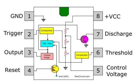 Circuito Integrado 555 Datasheet - Specifications, Pinout, and Applications