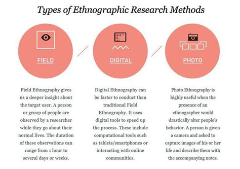 The Benefits of Using Ethnographic Research for User Experience Design ...