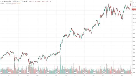 JPMorgan Chase: A New Preferred Stock With An Old Symbol (NYSE:JPM ...