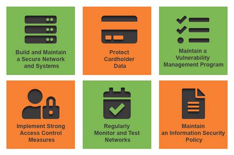 What is PCI DSS Compliance? Guide for Online Businesses - Ikajo