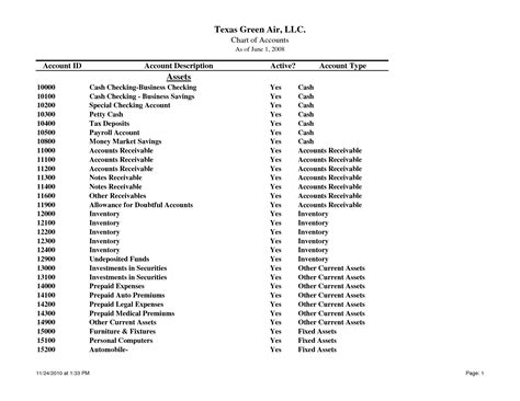 Construction Chart Of Accounts Excel Free Templates | Wilkinsonplace throughout Chart Of ...