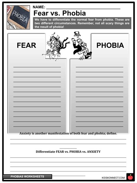 Phobias Worksheets & Facts | Definition, Kinds, Symptoms