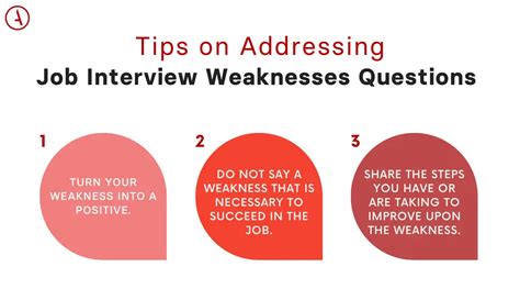 How to Share Weakness During Job Interviews & Turn Them Into Strengths