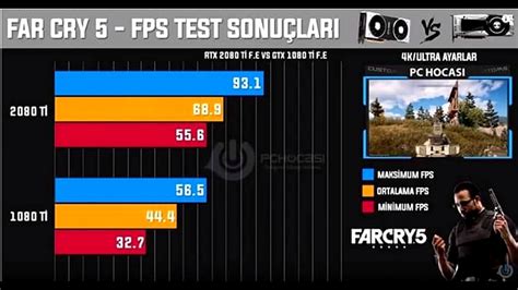 NVIDIA GeForce RTX 2080 Ti Benchmarks Allegedly Leaked- Twice | TechPowerUp