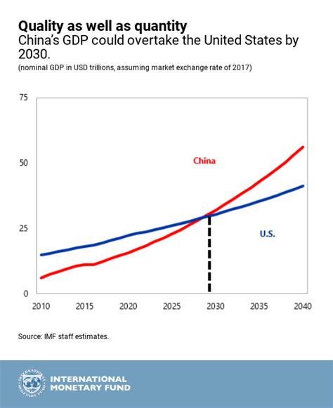 China Economy Forecast - qeqe