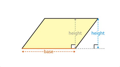 Parallelogram Area