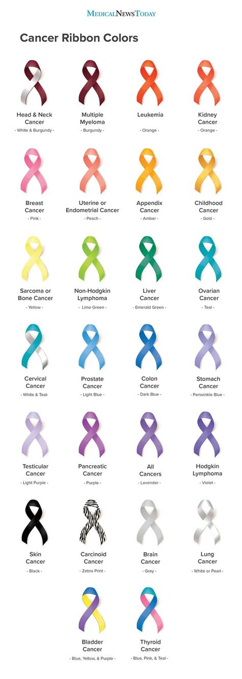 Pin by Gabriela Rodriguez on LAZO DE CANCER in 2020 | Cancer ribbon colors, Cancer colors ...