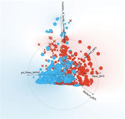 Horizontal Complete Linkage Hierarchical Clustering with respect to ...