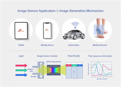 CMOS image sensors: 5 major process techniques - EDN