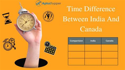 Understand the Time difference between India and Canada