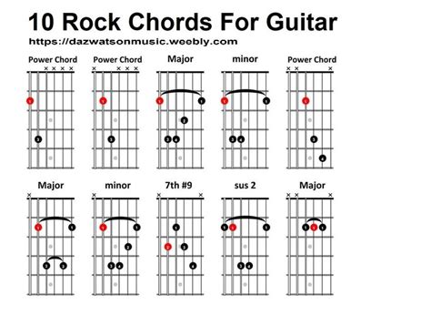 10 rock chords for guitar | Guitar chords, Guitar chord chart, Music theory guitar