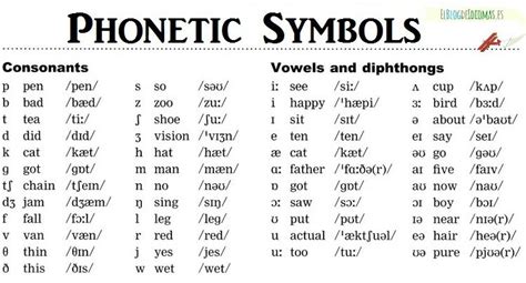 Words With Ipa Symbols - Erikueno blog