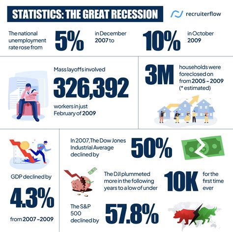 Great Recession of 2008: Impact and Lessons for Recruiters ...