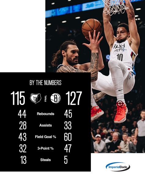 Brooklyn Nets on Twitter: "Final numbers from the W 📊 https://t.co ...