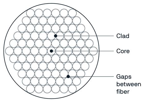 Fiber Bundles - Lightguide