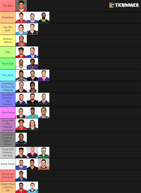 2022 NFL Starting Quarterbacks Tier List (Community Rankings) - TierMaker