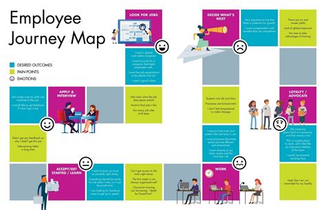 JOURNEY MAPS. A global vision of your user’s experience - TeaCupLab