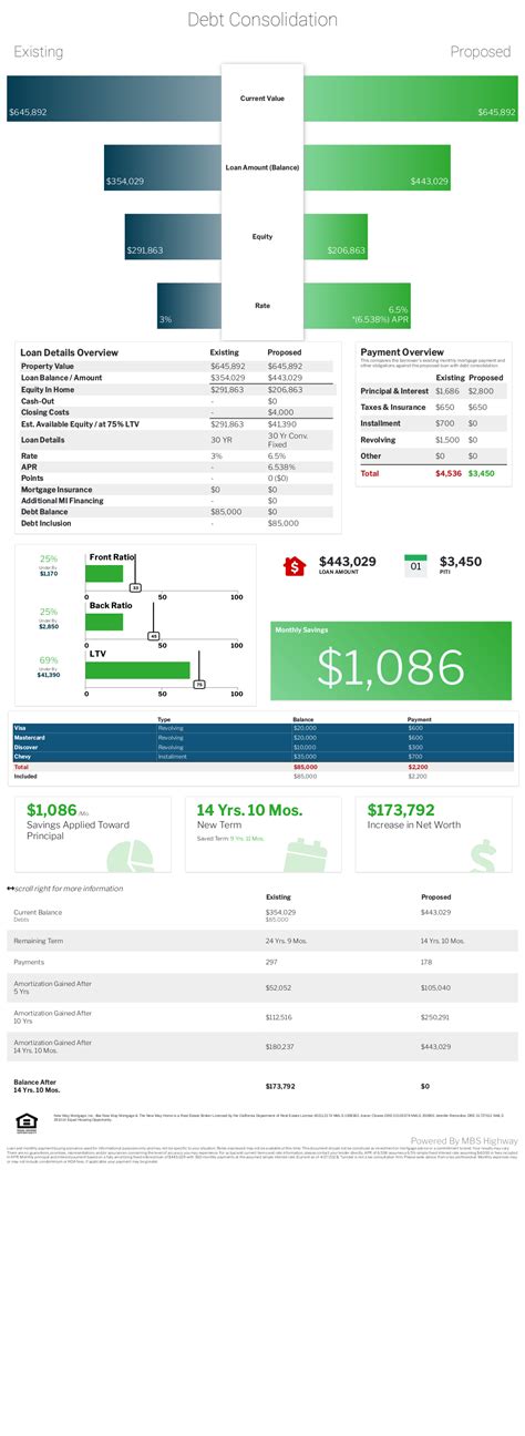 Debt Consolidation Refinance - New Way Mortgage