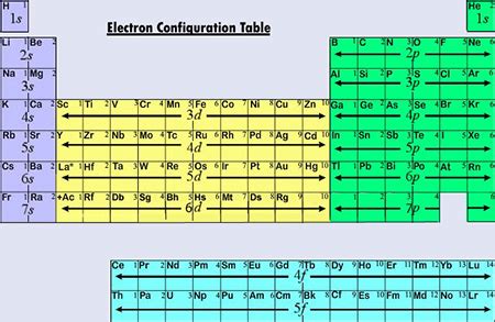 S-Block Elements in the Periodic Table | Overview & Properties - Lesson ...