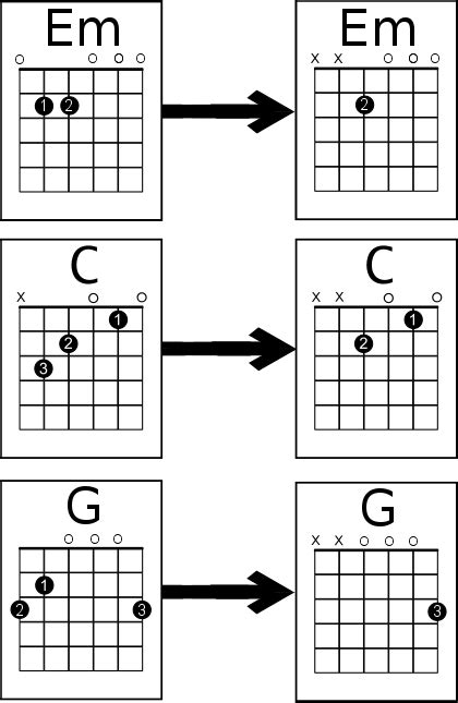 5 Fun And Simple Guitar Lessons For Kids (even adults/big kids ...