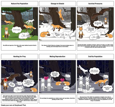 Evolution of the Fox Population Storyboard by 6395e7ca